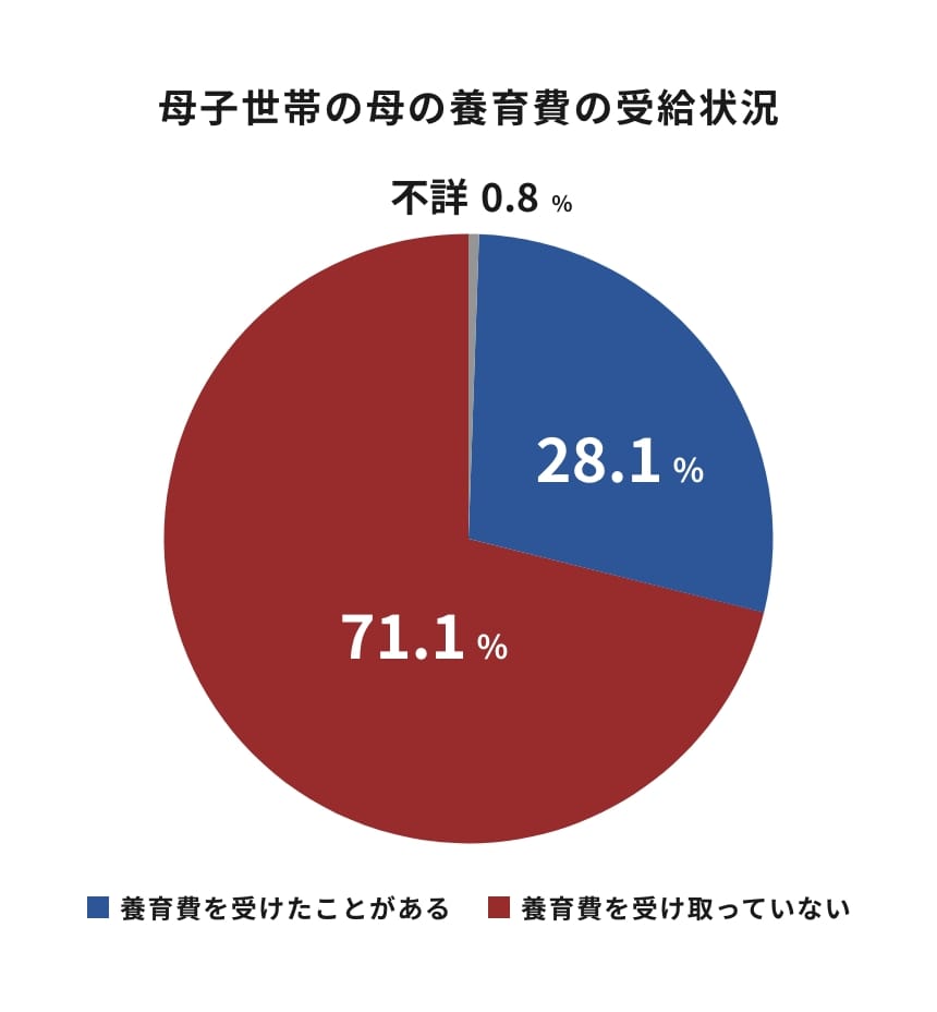 親亡き後の生活に不安がある 不安あり95.3%