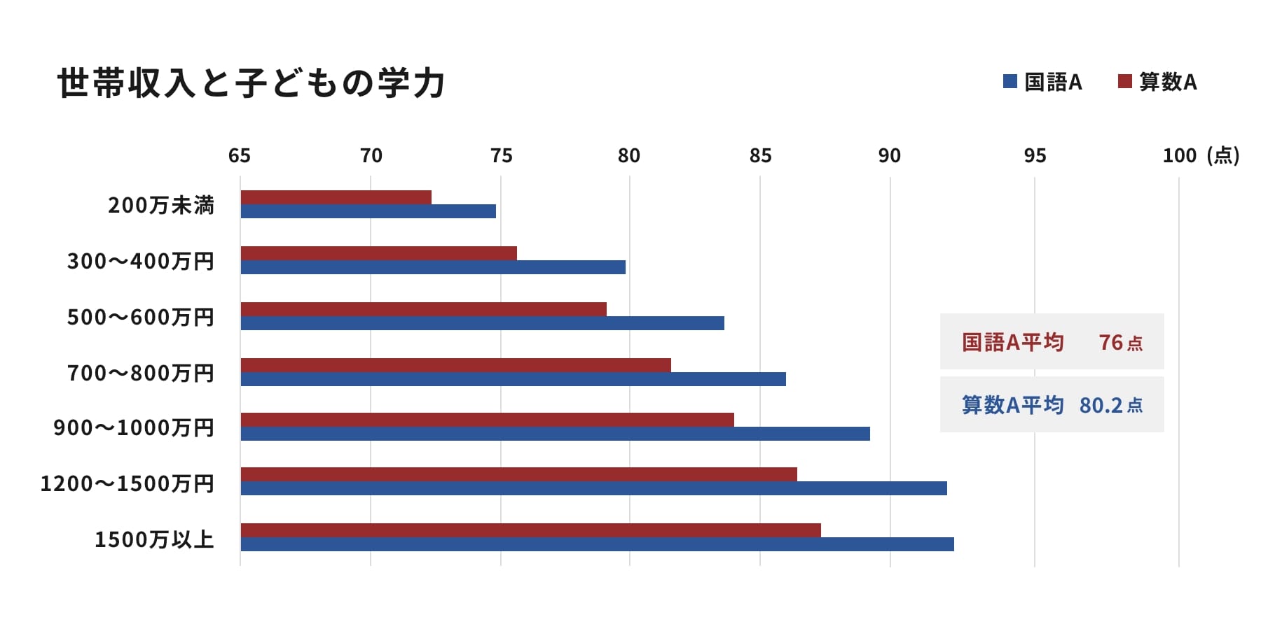 親亡き後の生活に不安がある 不安あり95.3%
