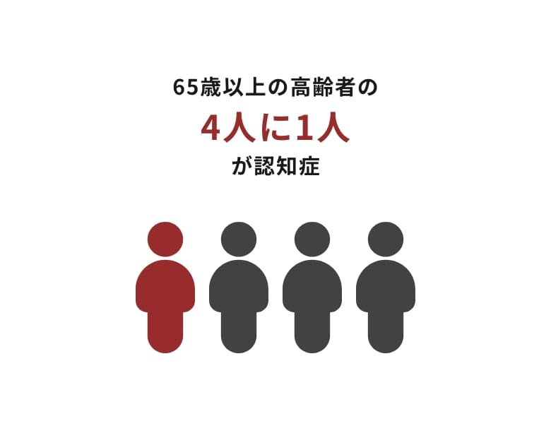 65歳以上の高齢者の4人に1人が認知症